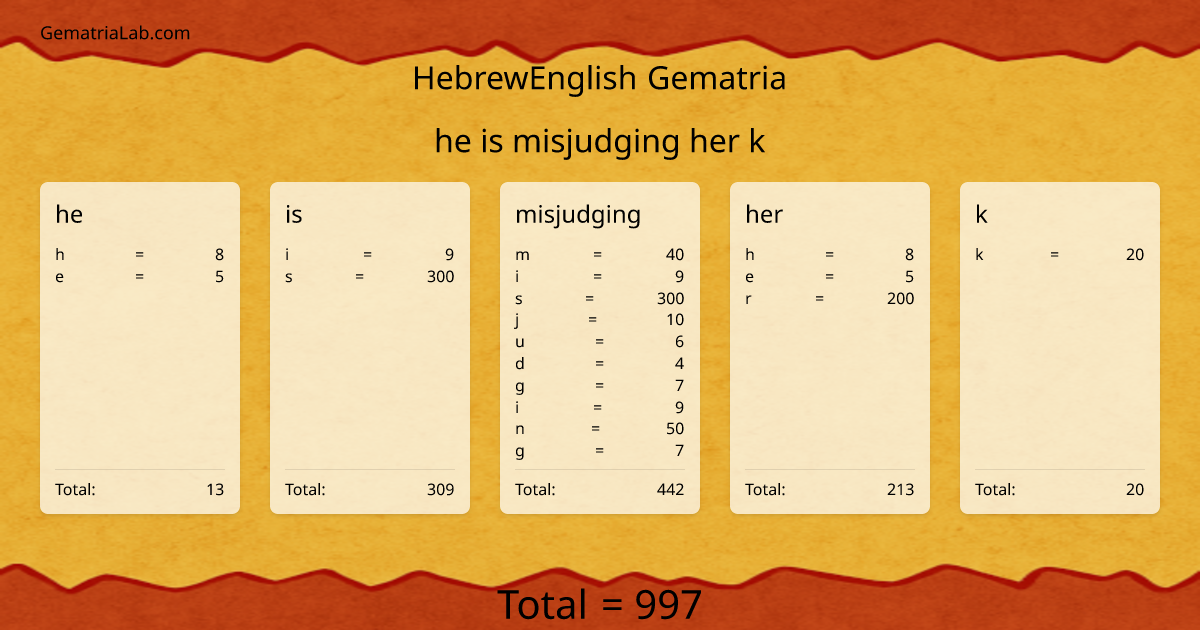 he is misjudging her k in hebrewEnglish Gematria